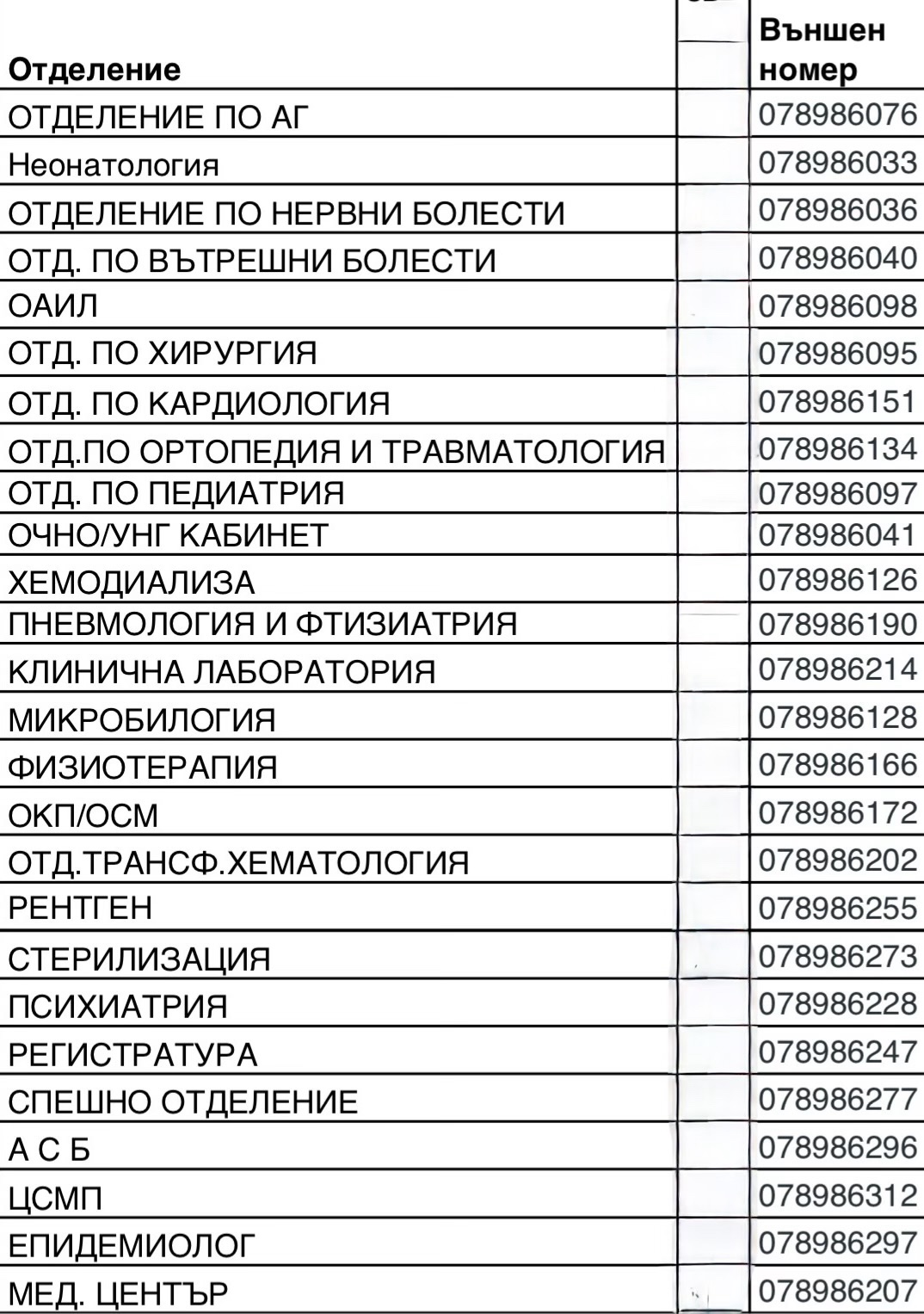 Телефони